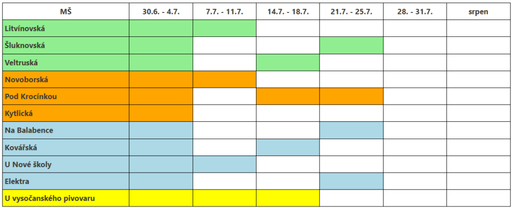 MŠ v Létě 2025