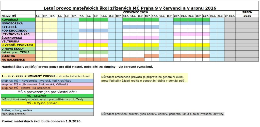 2026 - Letní provoz mateřských škol